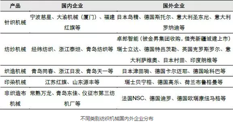 纺机老板请收藏 一文看懂我国纺织机械行业深度分析——印染机械篇